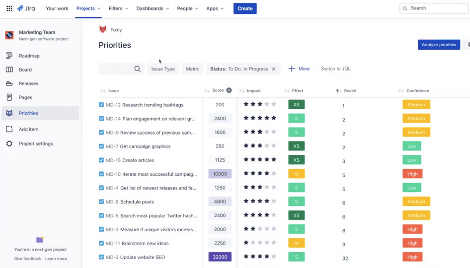 #Features in Jira scored by impact, effort, and reach using Foxly app