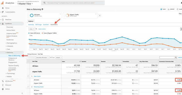 Ecommerce conversion rate for new vs returning audiences in Google Analytics