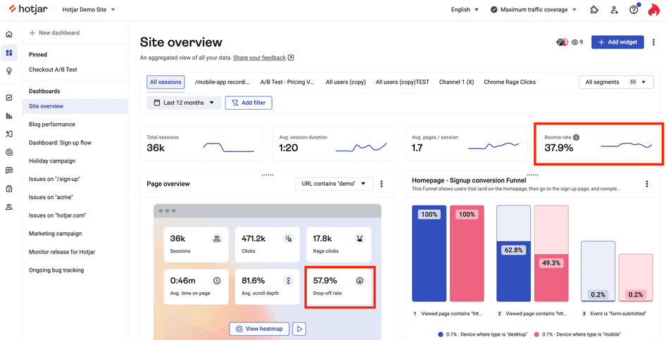 #Monitor sitewide and page-specific bounce rate and drop-off rate in Hotjar Dashboards