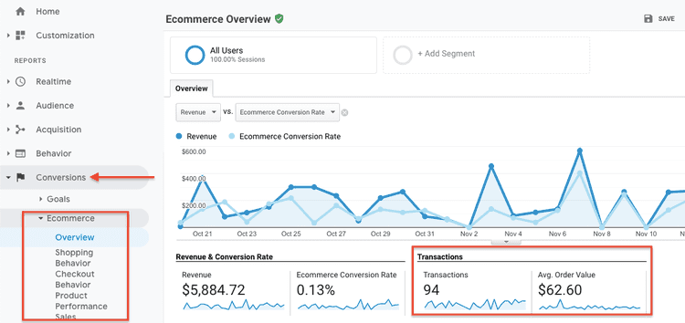 #In Google Analytics, find your transaction data under Conversions > eCommerce. 