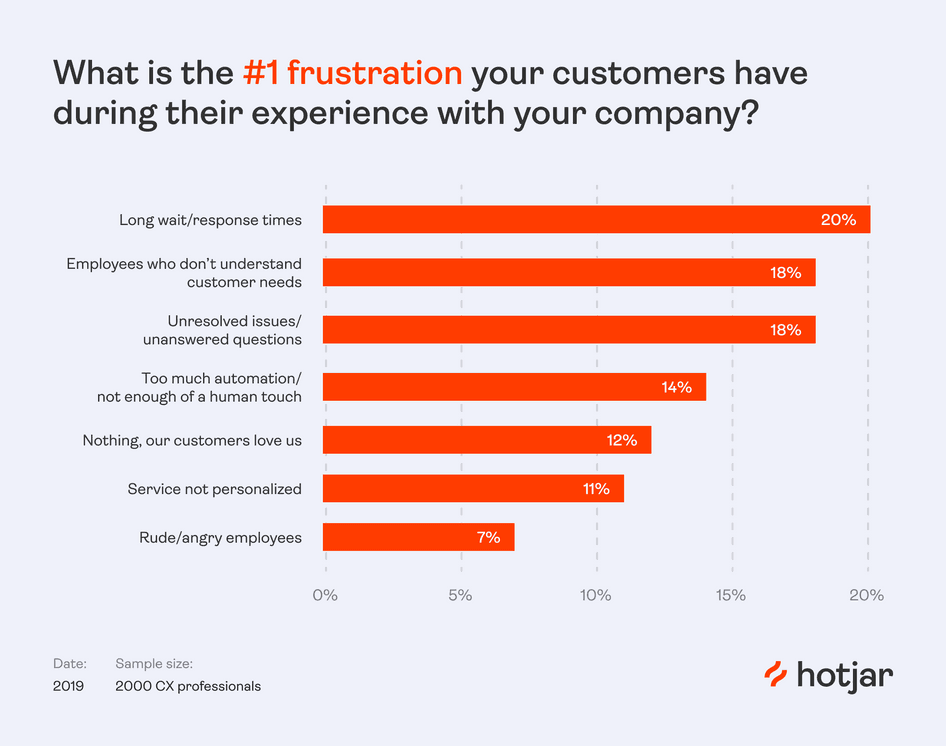 quantitative research data analysis software #Bar charts, like this example, give a sense of how common responses are within an audience and how responses relate to one another