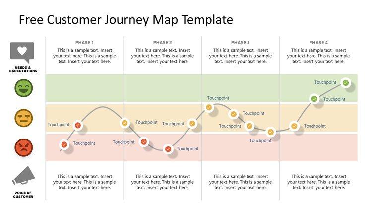 #This is a sample customer journey map for an online grocery. Click the image to download this template to map your own customers’ journeys.