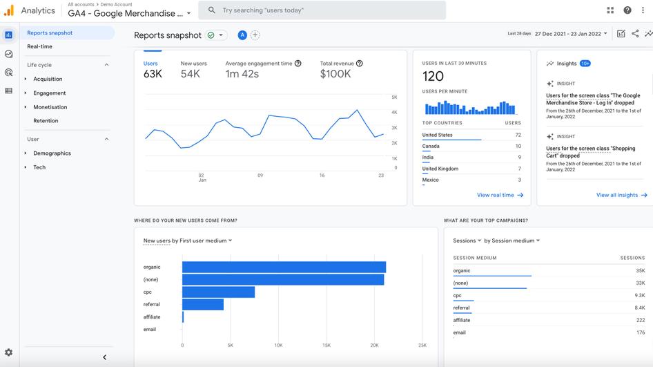Google Analytics offers web user data for product planning