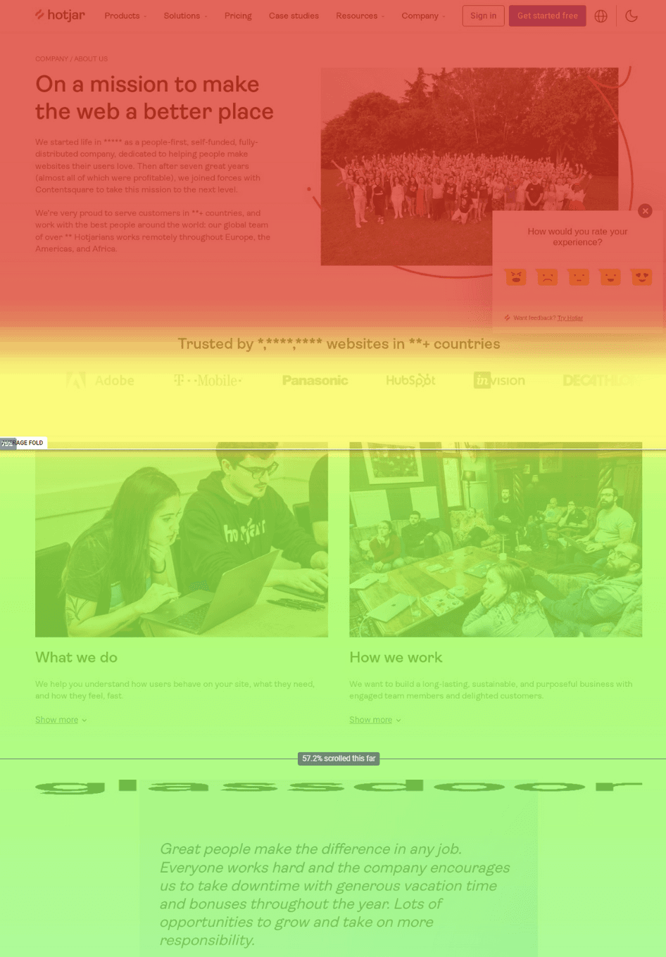 Esempio di heatmap di scroll - da Hotjar