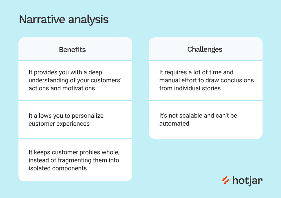 method of data analysis in qualitative research #Benefits and challenges of narrative analysis