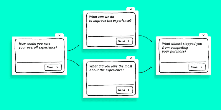 These quick survey examples are a simple, non-intrusive way to get useful feedback to help boost sales