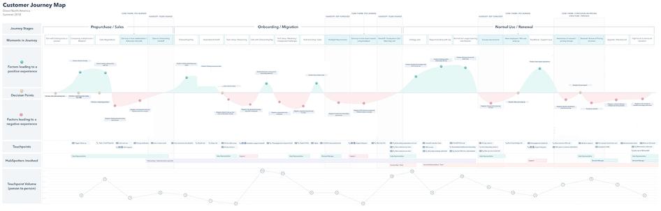 #HubSpot’s customer journey map focuses heavily on onboarding and renewal, two parts of the customer journey that are essential to the company’s success