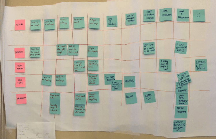 #How the Hotjar team mapped out the ‘customer using a heatmap’ journey using sticky notes