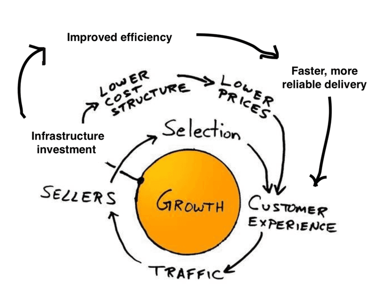 How to Build and Scale an Engineering Team | Hotjar Blog
