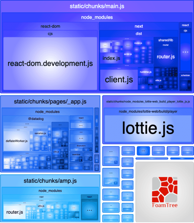 Lazy Loading: Why It’s Important And When To Use It