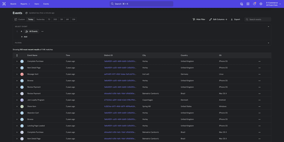 15 Essential Events for Online Businesses to Track in Mixpanel