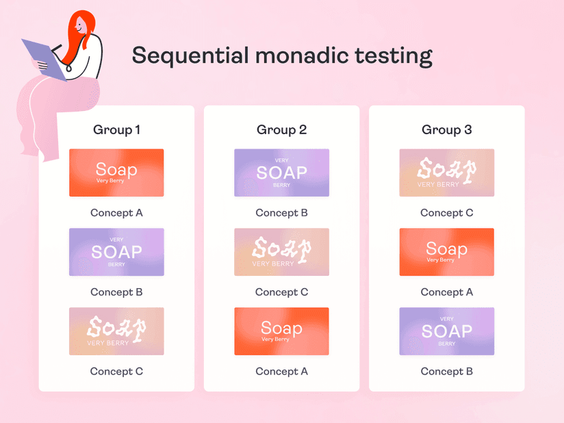 Concept Testing Methods Types And Best Practices Concept testing methods types and best practices