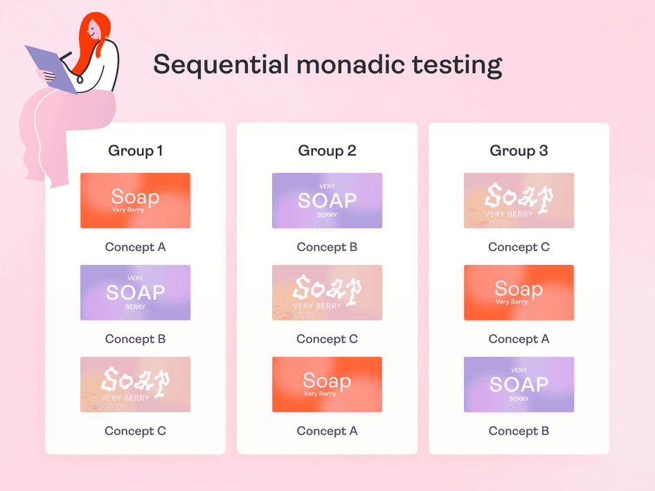 Concept Testing Methods, Types, and Best Practices