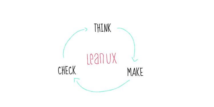 What is Lean UX? | The 3 Key Phases of Lean UX Design | Hotjar Blog