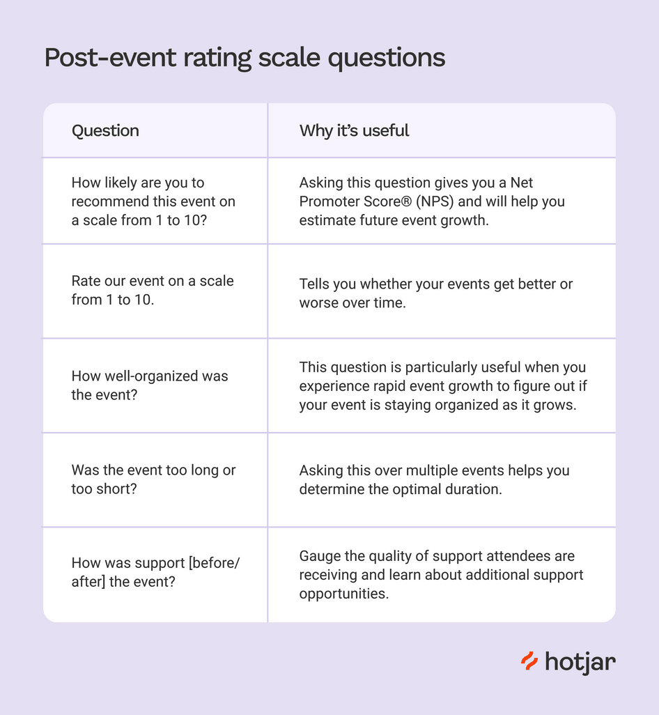 20+ Post-Event Survey Questions to Gauge an Event’s Success