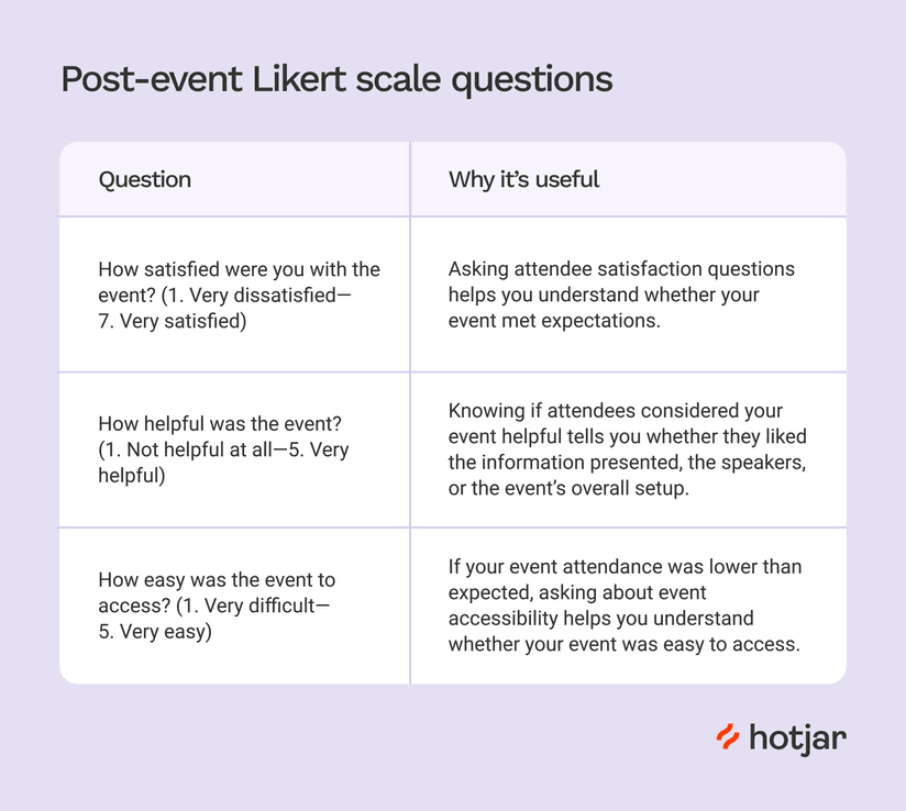 Post Event Questions 20+ Post-Event Survey Questions to Gauge an Event’s Success