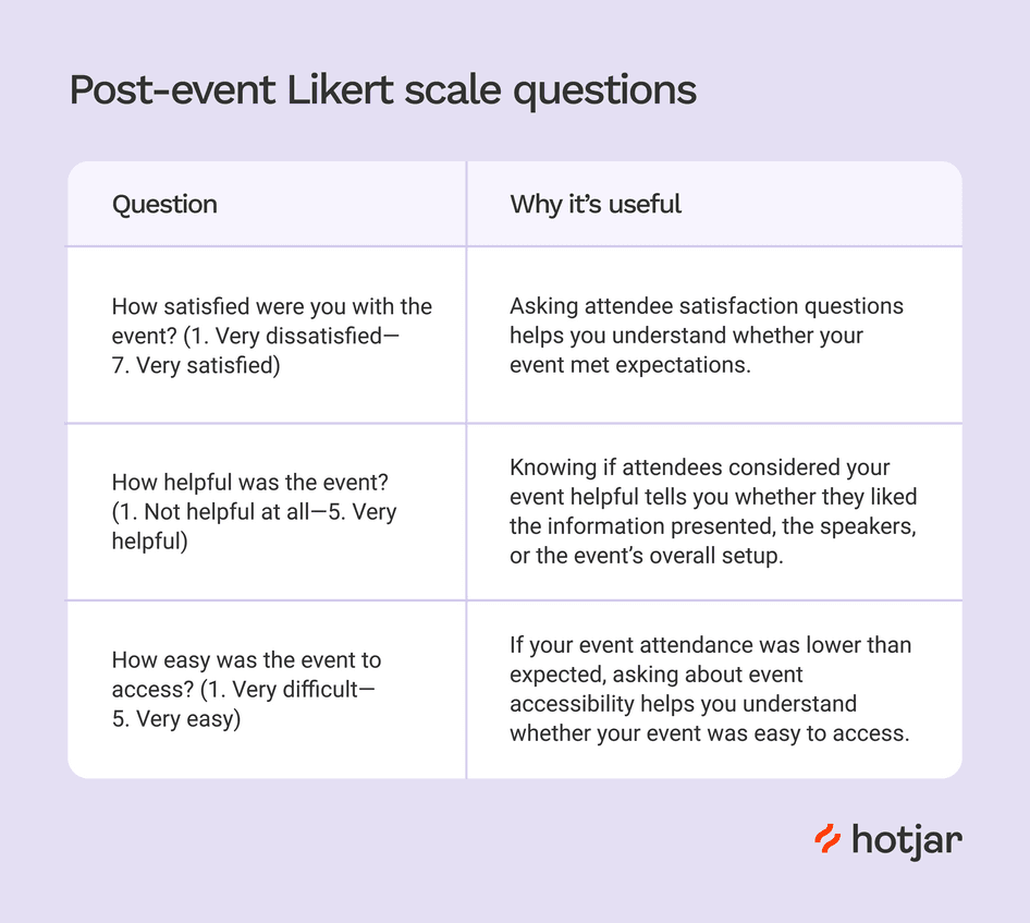 20+ Post-Event Survey Questions to Gauge an Event’s Success