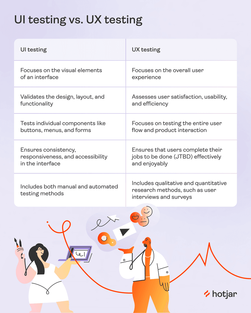 UI Testing: What It Is and How to Do It