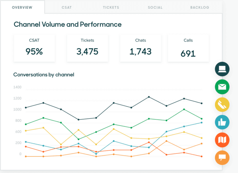 7 Powerful Customer Insights Platforms, Tools, and Software