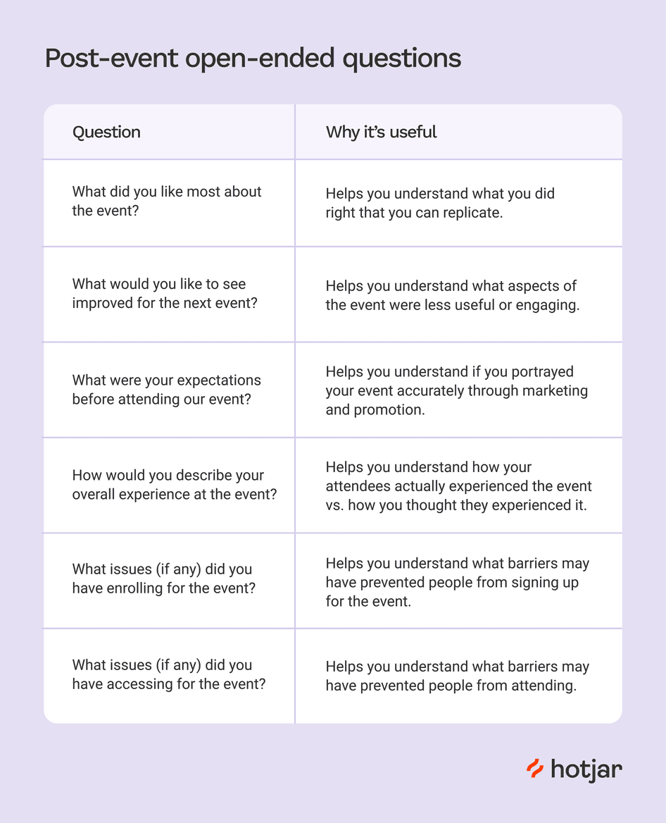 20+ Post-Event Survey Questions to Gauge an Event’s Success