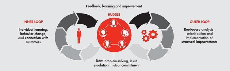 Los 3 componentes del Net Promoter System