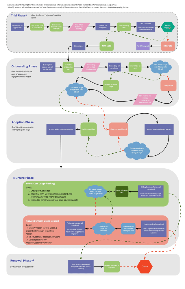 How to Create a Customer Success Program from Scratch