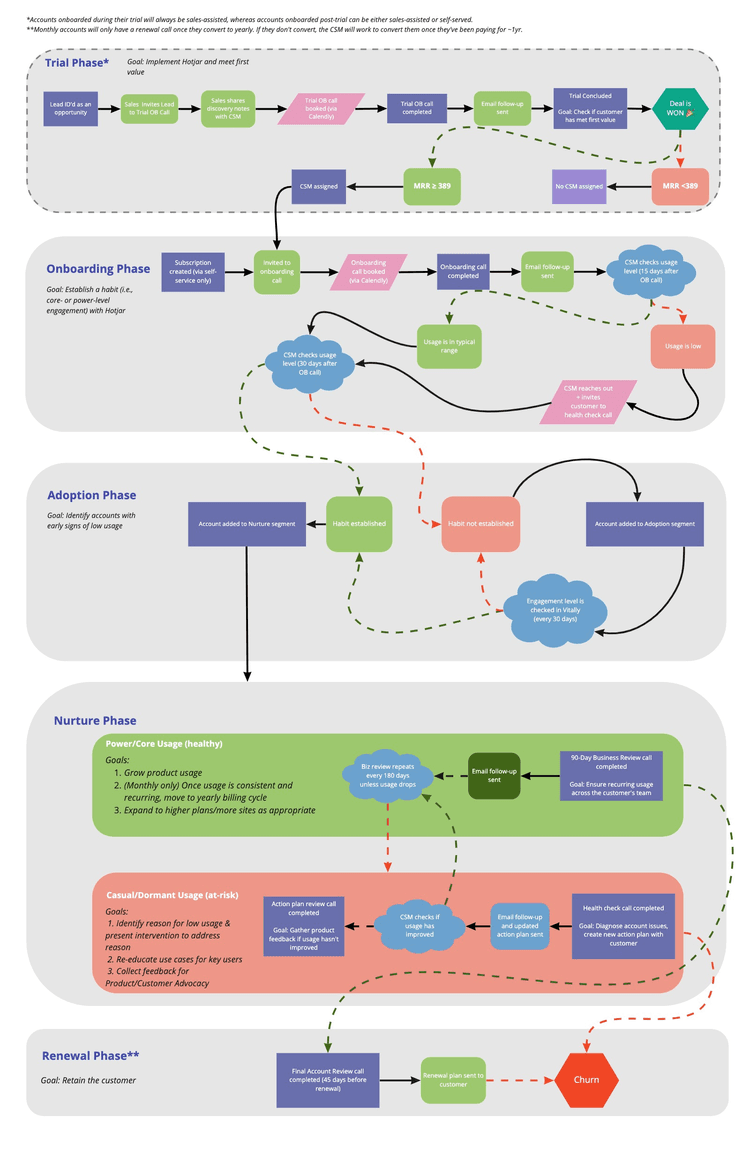 How to Create a Customer Success Program from Scratch