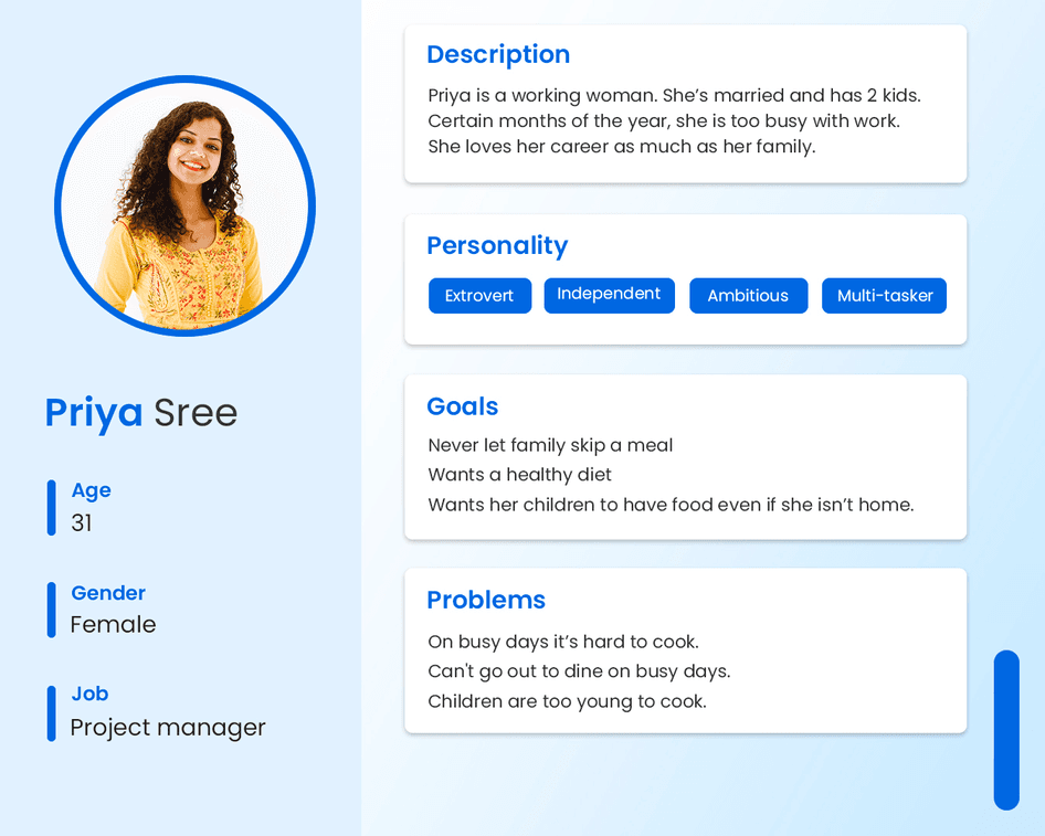 5 Best Examples Of User Personas