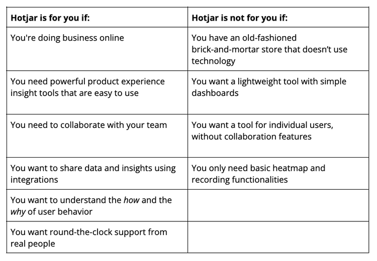 Hotjar vs Microsoft Clarity Which One Should You Choose?
