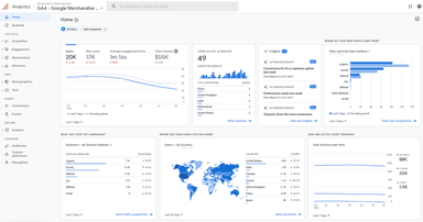 7 Best UX Analytics Tools for User Research