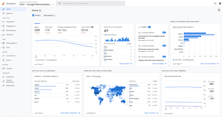 7 Best UX Analytics Tools for User Research