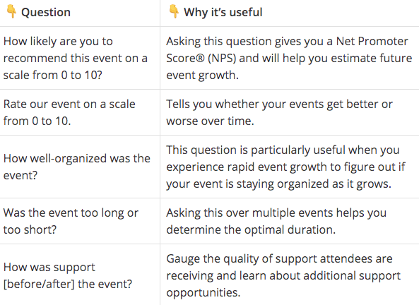 Questions Event 20+ Post-Event Survey Questions to Gauge an Event's Success | Hotjar Blog