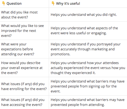 20+ Post-Event Survey Questions to Gauge an Event's Success | Hotjar Blog