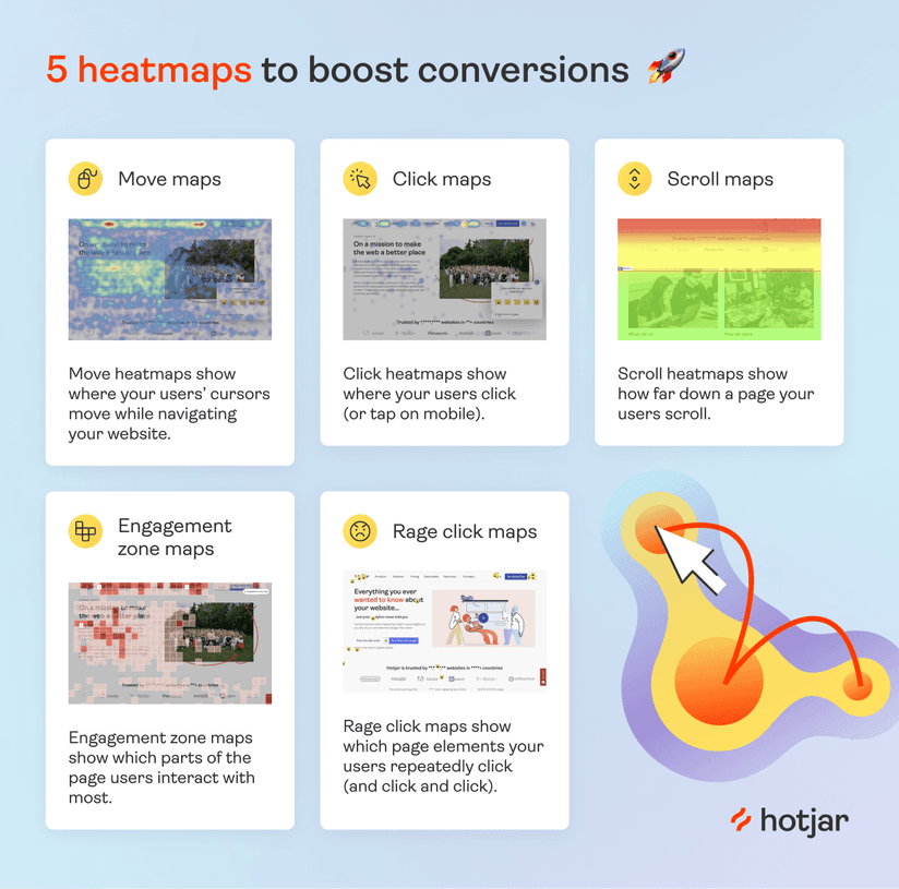 What Are Heat Maps? A Guide to Heatmaps & How to Use Them