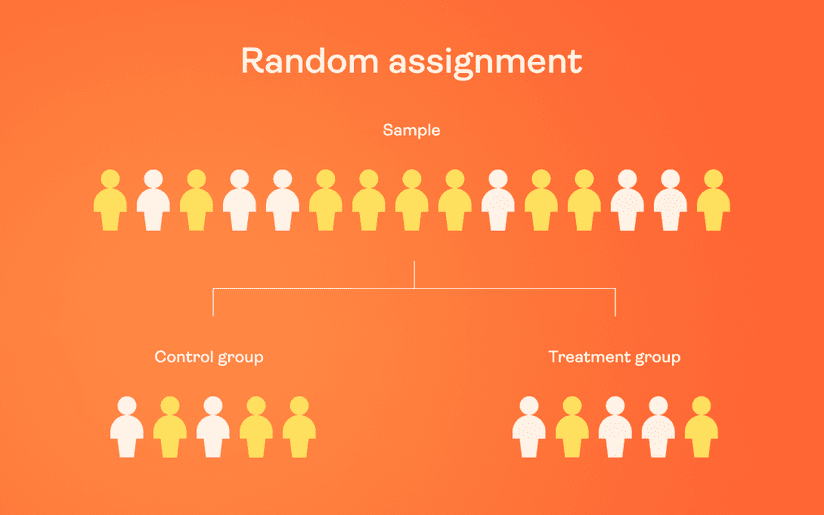How To Do A B Testing A 5 step Framework how-to-do-a-b-testing-a-5-step-framework