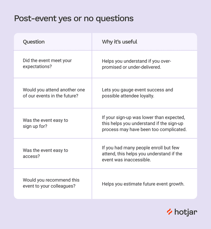 20+ Post-Event Survey Questions to Gauge an Event’s Success