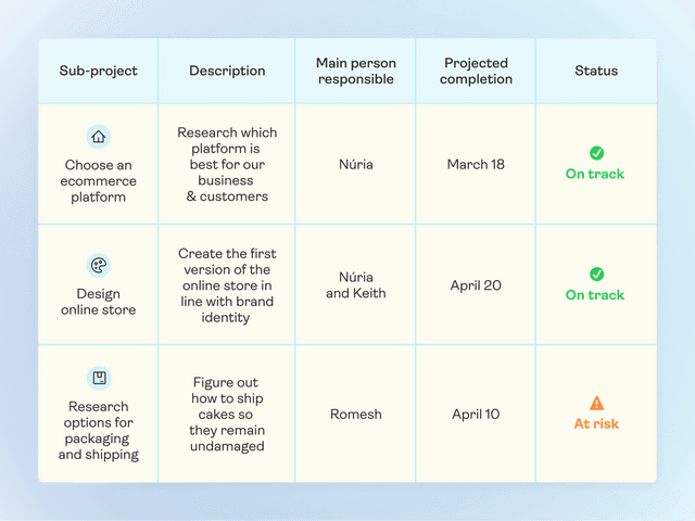 Status Report: What It Is and How to Write an Effective One