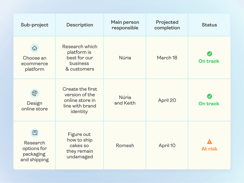 Status Report: What It Is and How to Write an Effective One