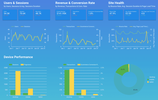 7 Best Performance Reporting Tools + Software to Use in 2023