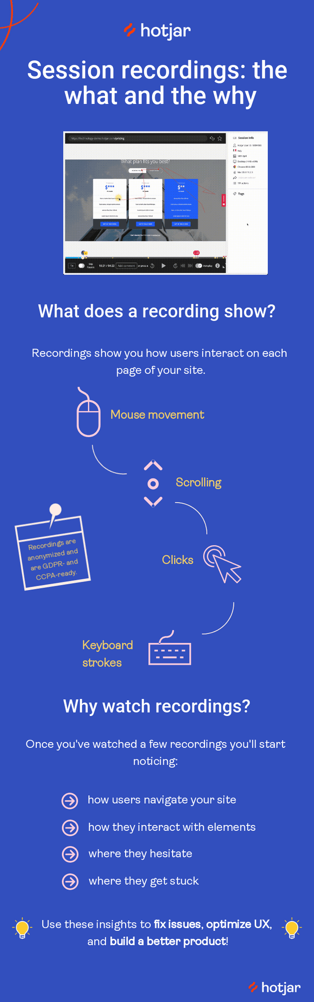 What Are Session Recordings or Replays How To Use Them what-are-session-recordings-or-replays-how-to-use-them